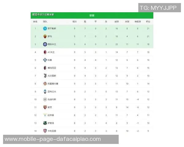 上赛季意甲本土球迷人数统计尤文独占鳌头国米米兰紧随其后 上赛季意甲本土球迷人数统计尤文独占鳌头国米米兰紧随其后